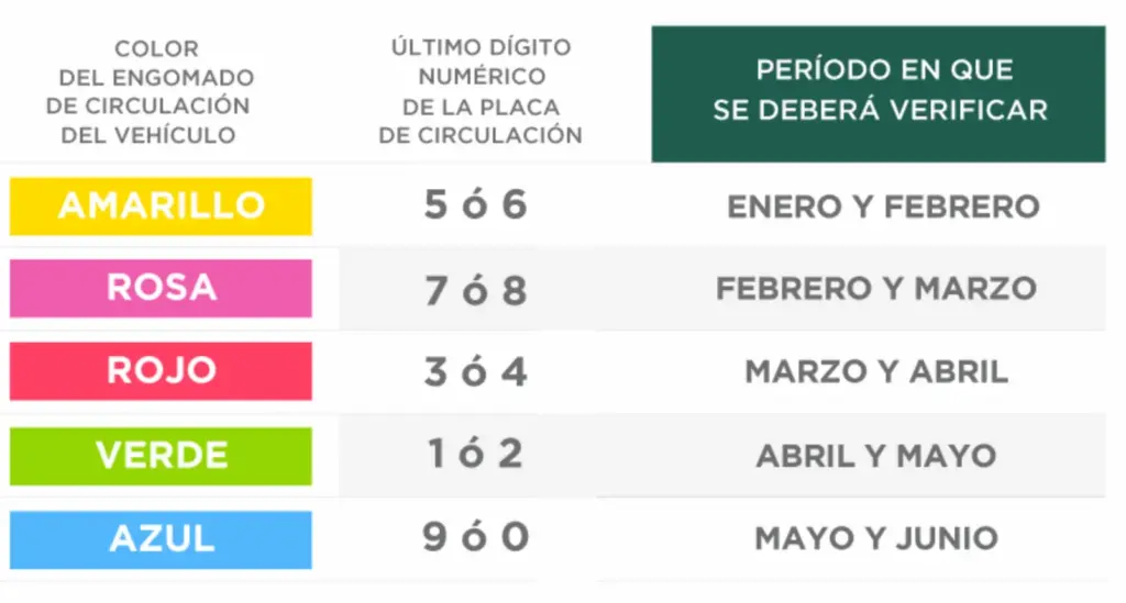 Calendario de Verificación Vehicular Calendario de Verificación Vehicular