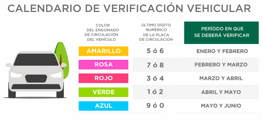 Calendario de Verificación CDMX Calendario de Verificación CDMX