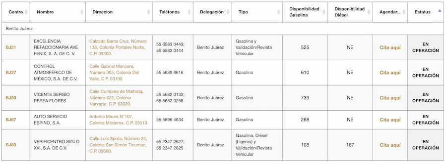 Verificentros CDMX Verificentros CDMX